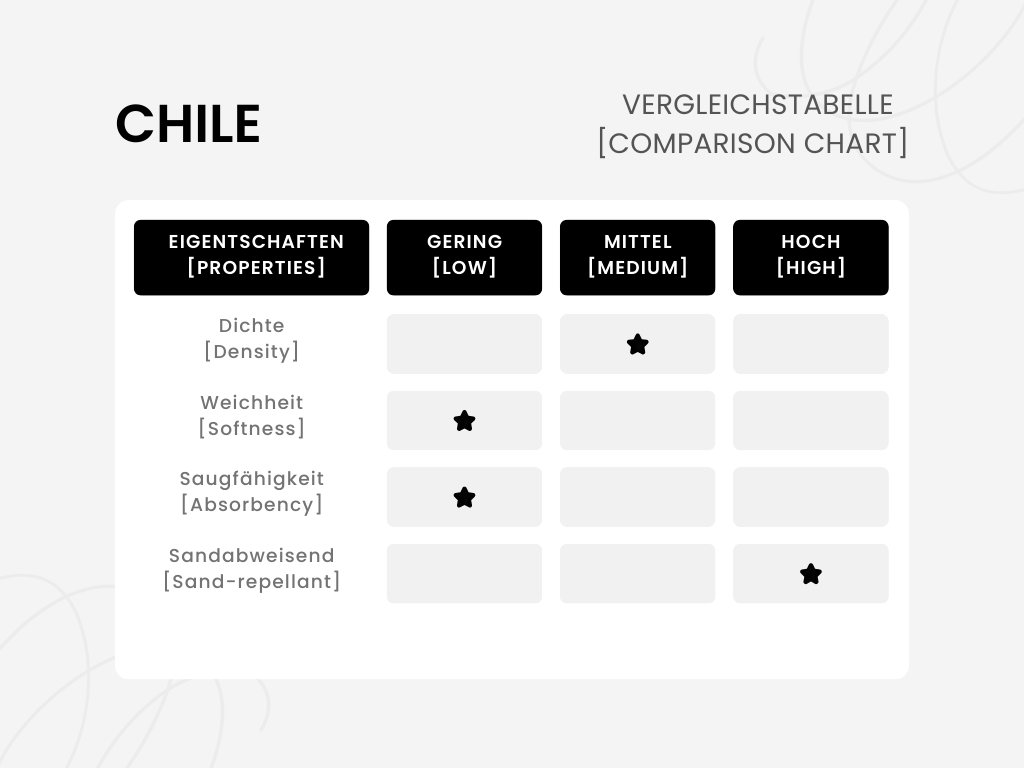 Hamamtuch | Saunatuch | Strandtuch | Chile | Grau | 180x95 cm
