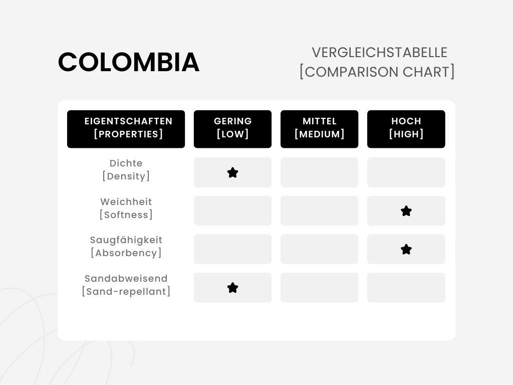 Hamamtuch | Saunatuch | Strandtuch | Colombia | Beige | 180x95 cm