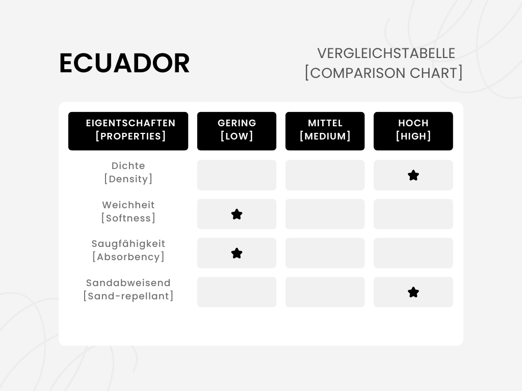 Hamamtuch | Saunatuch | Strandtuch | Ecuador | Grün | 170x95 cm