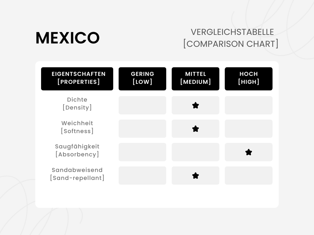 Hamamtuch | Saunatuch | Strandtuch | Mexico | Schwarz | 180x100 cm