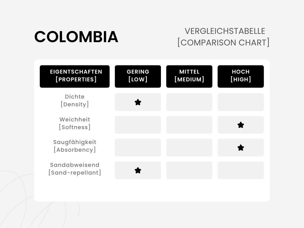 CotonIQ Cloth | Colombia | Orange | 180x100 cm