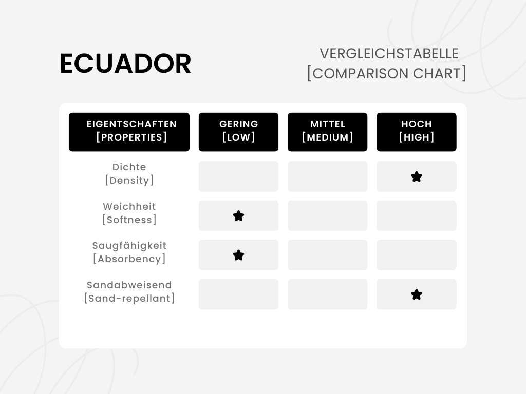 CotonIQ Cloth | Ecuador | Rosé | 180x100 cm