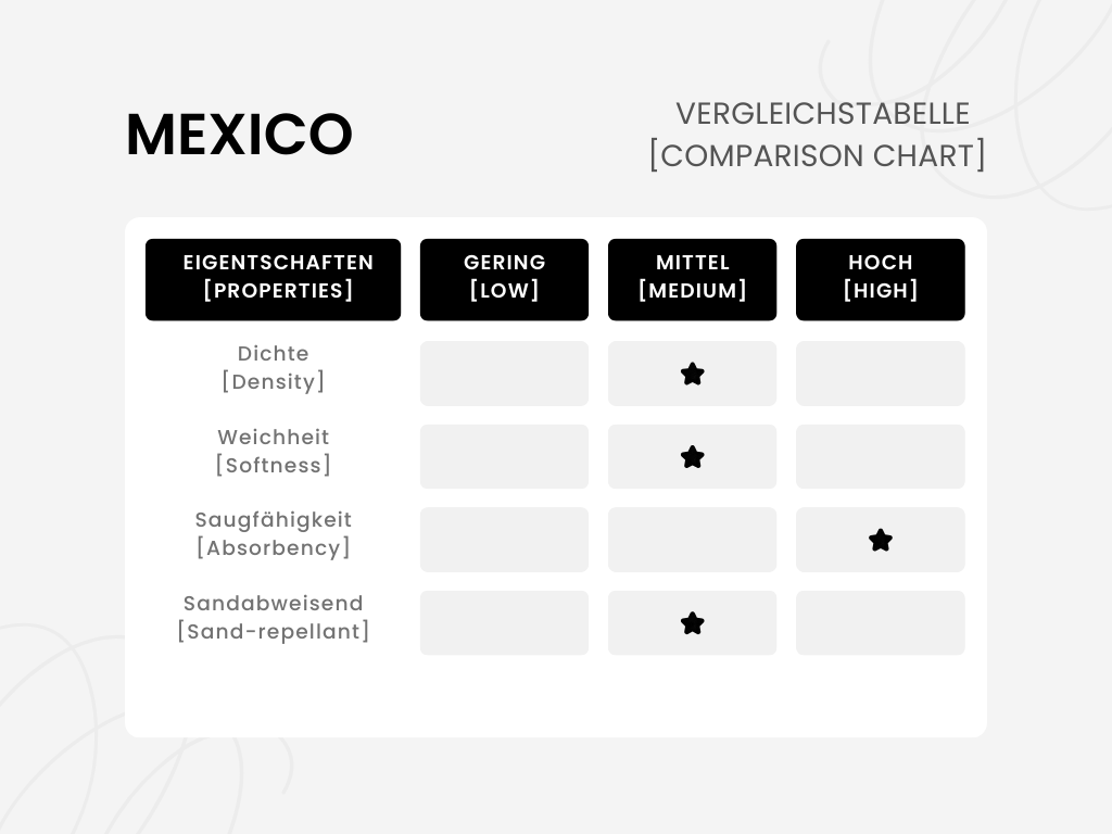 Hamamtuch | Saunatuch | Strandtuch | Mexico | Türkis | 180x100 cm